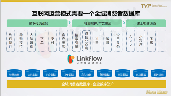 民航業(yè)數(shù)字觀察：營銷需升級，中臺靠數(shù)據(jù)