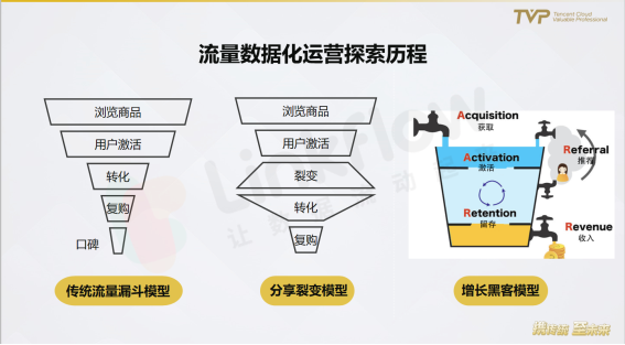 民航業(yè)數(shù)字觀察：營銷需升級，中臺靠數(shù)據(jù)