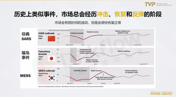 民航業(yè)數(shù)字觀察：營銷需升級，中臺靠數(shù)據(jù)