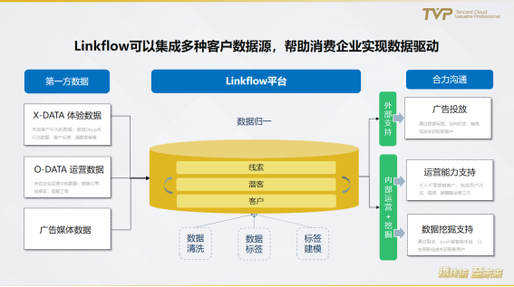 民航業(yè)數(shù)字觀察：營銷需升級，中臺靠數(shù)據(jù)