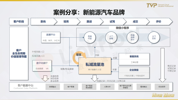 民航業(yè)數(shù)字觀察：營銷需升級，中臺靠數(shù)據(jù)