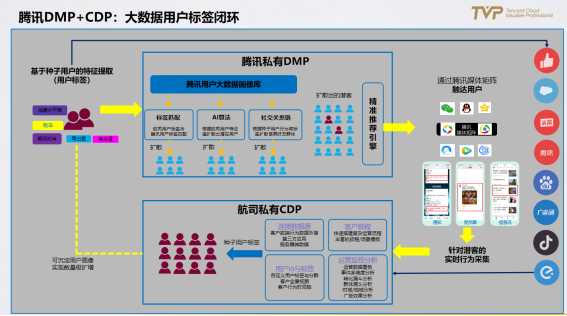 民航業(yè)數(shù)字觀察：營銷需升級，中臺靠數(shù)據(jù)