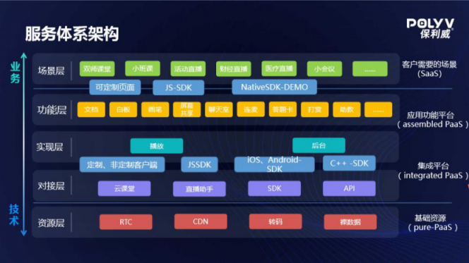 領(lǐng)航視頻產(chǎn)業(yè)藍(lán)海，保利威榮膺2020企業(yè)直播服務(wù)商排行榜榜首