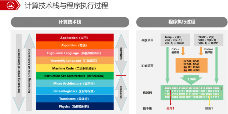 為什么必須將代碼從x86遷移到ARM，這篇文章給你答案