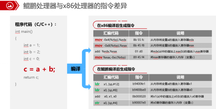 為什么必須將代碼從x86遷移到ARM，這篇文章給你答案