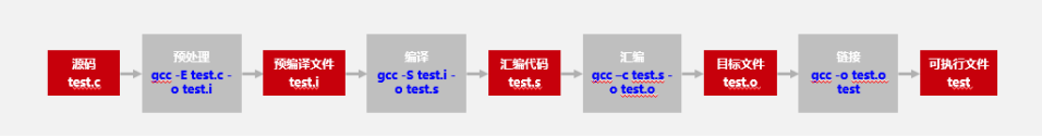 為什么必須將代碼從x86遷移到ARM，這篇文章給你答案