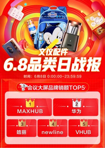 京東6.8品類日MAXHUB奪冠，領(lǐng)先的背后是強大的實力！