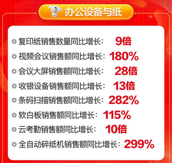 京東6.8品類日MAXHUB奪冠，領(lǐng)先的背后是強大的實力！