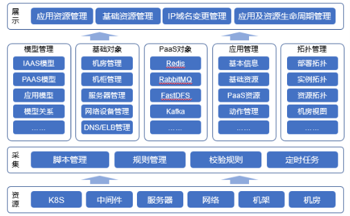 “金融云+Devops”，有限元科技打造自助化持續(xù)交付平臺