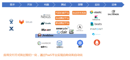 “金融云+Devops”，有限元科技打造自助化持續(xù)交付平臺