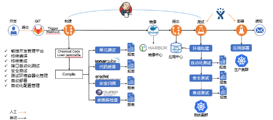 “金融云+Devops”，有限元科技打造自助化持續(xù)交付平臺