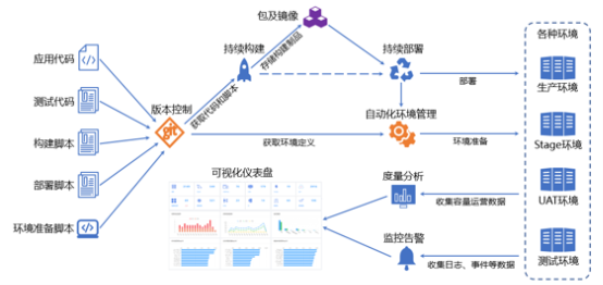 “金融云+Devops”，有限元科技打造自助化持續(xù)交付平臺