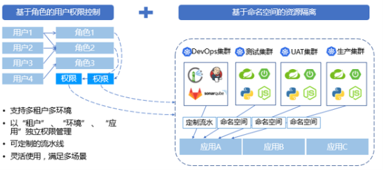 “金融云+Devops”，有限元科技打造自助化持續(xù)交付平臺