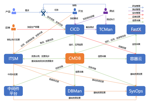 “金融云+Devops”，有限元科技打造自助化持續(xù)交付平臺