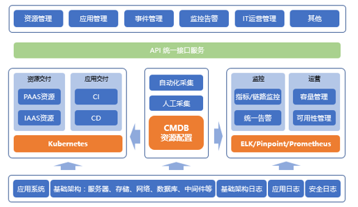 “金融云+Devops”，有限元科技打造自助化持續(xù)交付平臺