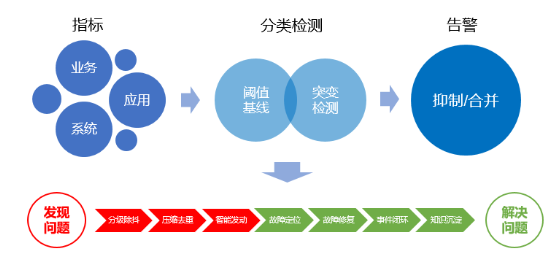 “金融云+Devops”，有限元科技打造自助化持續(xù)交付平臺