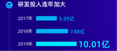 采購智能會議平板？高性價比的MAXHUB系列新品已上市