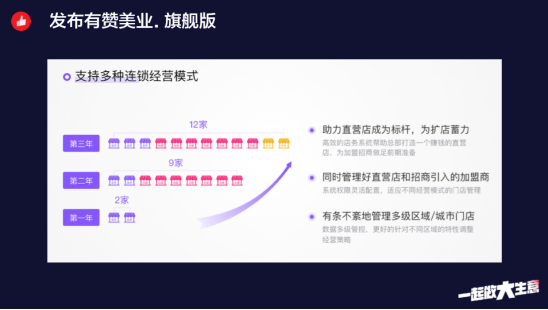 有贊周凱：美業(yè)新零售品牌通嘗具備三大特征