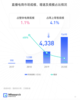 直播電商規(guī)模今年或超9600億！王老吉正在這一新戰(zhàn)場投放更多“彈藥”