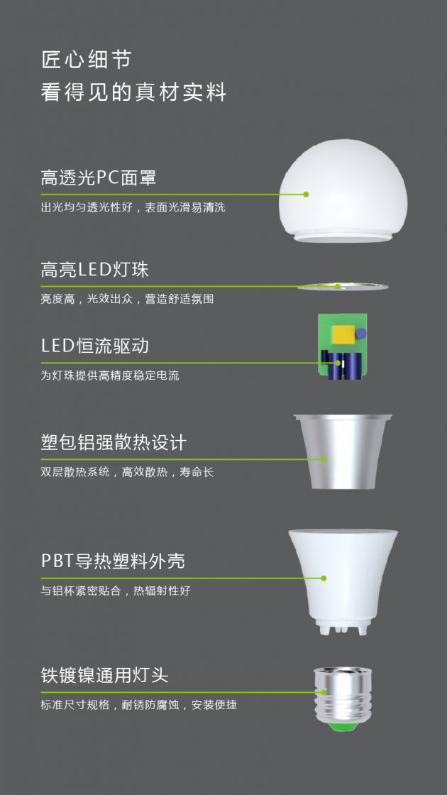 專業(yè)球泡燈廠家“小器鬼照明”獲行業(yè)與市場(chǎng)高度認(rèn)可