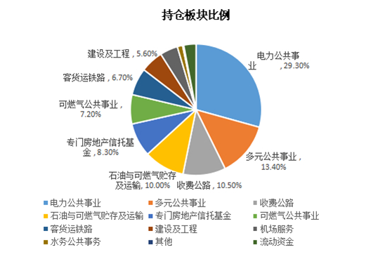 老虎證券基金超市：“基建狂魔”特朗普要重振美國基建，基建板塊成投資新風(fēng)口？