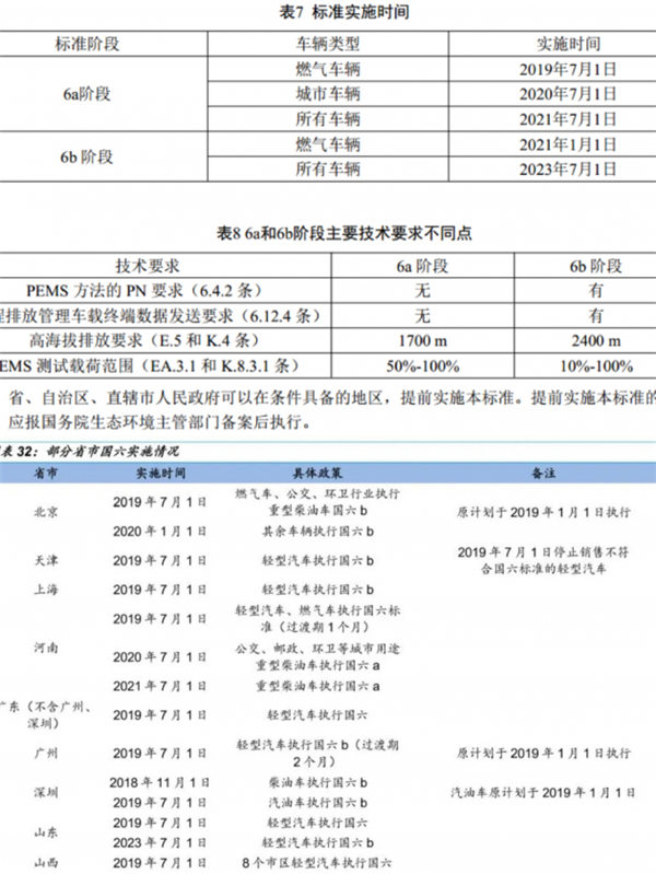 邦邦汽服汽配專家宋林波詳解：國六尾氣后處理為何這樣貴？