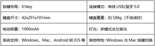 小巧機(jī)身 靈動(dòng)雙模 ▎達(dá)爾優(yōu)發(fā)布EK861雙模機(jī)械鍵盤