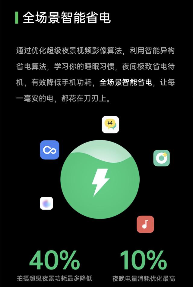 5%電量還能暢玩手機(jī)？OPPO ColorOS 7.2輕松解決電量焦慮