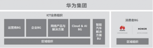 細(xì)數(shù)華為和榮耀的區(qū)別：親兄弟各自為戰(zhàn)