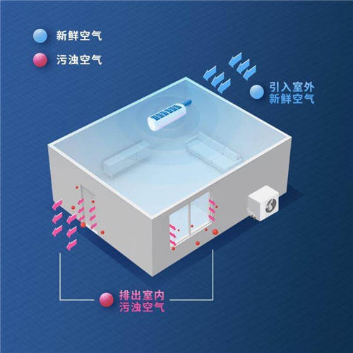 新風(fēng)“爆款制造機”再出手，海信X7新風(fēng)空調(diào)躋身新品TOP10