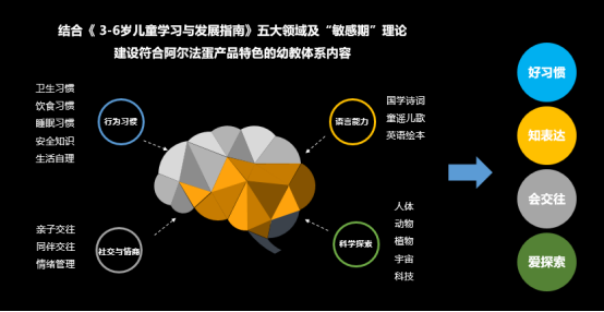 如何評(píng)價(jià)天貓超級(jí)晚李好介紹的阿爾法蛋大蛋2.0？