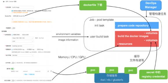 【干貨分享】時(shí)速云基于Kubernetes的CI/CD實(shí)踐