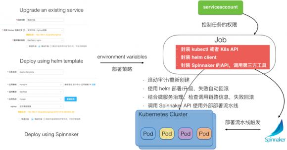 【干貨分享】時(shí)速云基于Kubernetes的CI/CD實(shí)踐