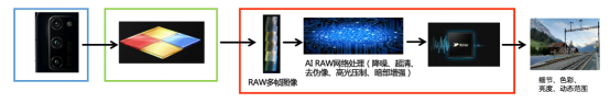 極光：2020年中國拍照手機發(fā)展趨勢分析