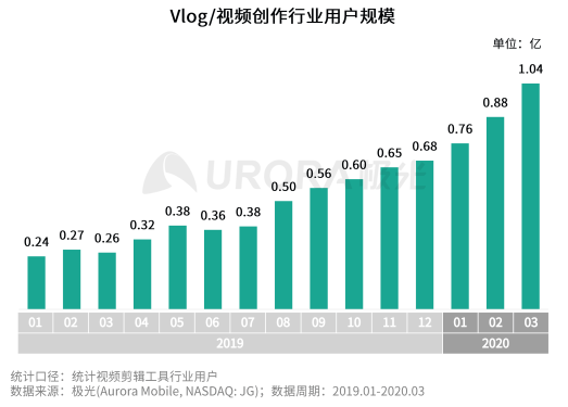 極光：2020年中國拍照手機發(fā)展趨勢分析