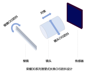 極光：2020年中國拍照手機發(fā)展趨勢分析