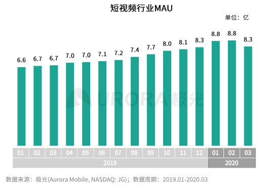 極光：2020年中國拍照手機發(fā)展趨勢分析