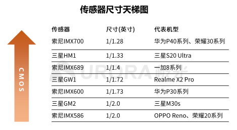 極光：2020年中國拍照手機發(fā)展趨勢分析