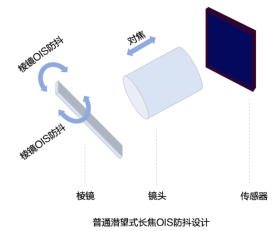 極光：2020年中國拍照手機發(fā)展趨勢分析