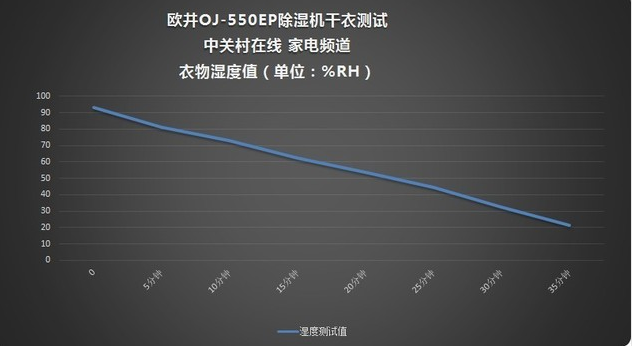 除濕機(jī)用途有哪些？其實(shí)不僅只是除濕！