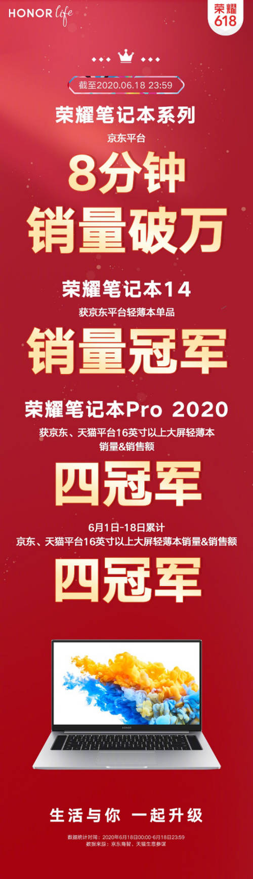 618榮耀MagicBook Pro 2020天貓京東4冠軍