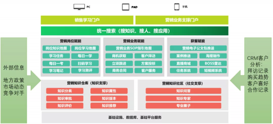 營銷人員乘風破浪利器，藍凌知識化營銷獲客系統(tǒng)上新