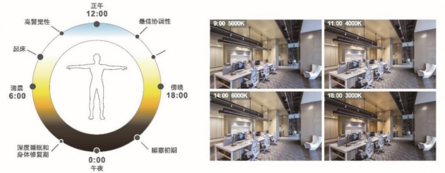 雷士國際智能照明控制系統(tǒng)，以人為本，不僅僅是燈光那么簡單