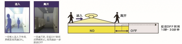 雷士國際智能照明控制系統(tǒng)，以人為本，不僅僅是燈光那么簡單