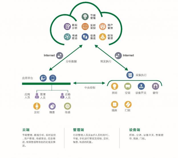 雷士國際智能照明控制系統(tǒng)，以人為本，不僅僅是燈光那么簡單