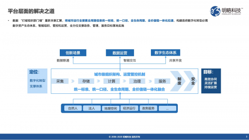 明略科技以數(shù)據(jù)與知識雙驅(qū)動助力數(shù)字政府建設(shè)