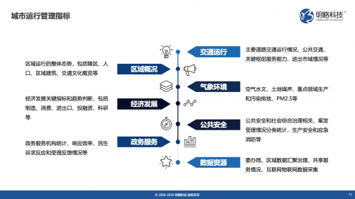 明略科技以數(shù)據(jù)與知識雙驅(qū)動助力數(shù)字政府建設(shè)