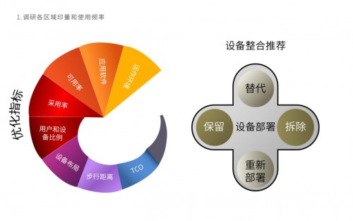 辦公室打印麻煩多，震旦文印解決方案來(lái)幫忙