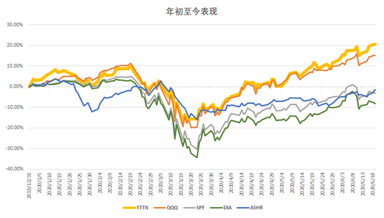 Salesforce、Adobe躋身中美互聯(lián)網(wǎng)20強(qiáng)，納入中美互聯(lián)網(wǎng)巨頭指數(shù)