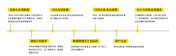 老虎證券股權(quán)激勵新業(yè)務(wù)再逆襲：小米、跟誰學(xué)、嘉楠耘智等60家公司背后的服務(wù)商